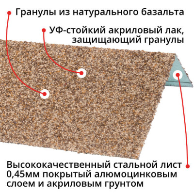 Оконный наличник металлический HAUBERK Песчаный Технониколь 1250мм