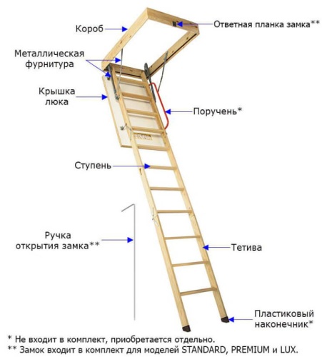 Фурнитура для чердачных лестниц OMAN - купить в компании Буд-Интех